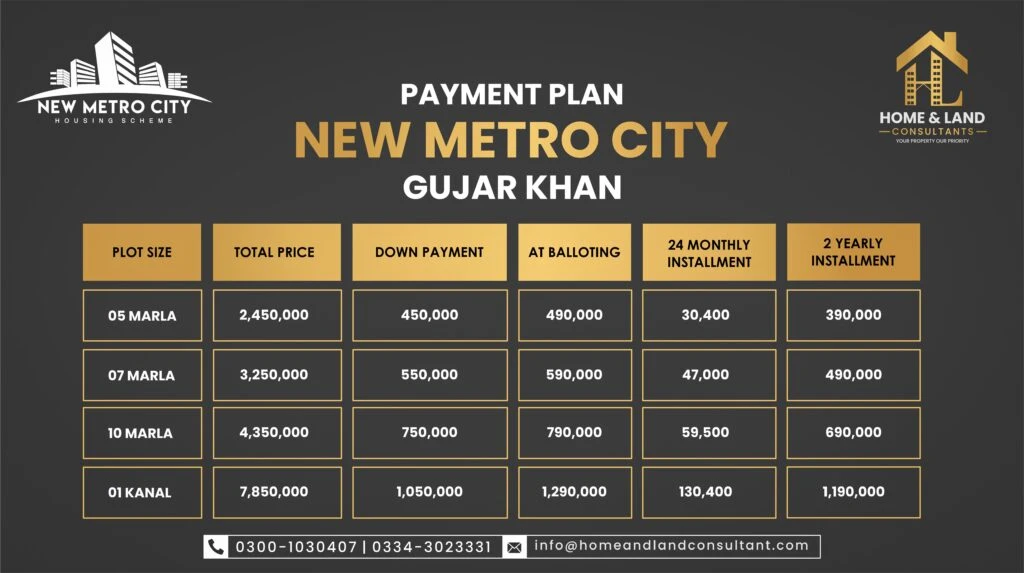 New Metro city payment plan