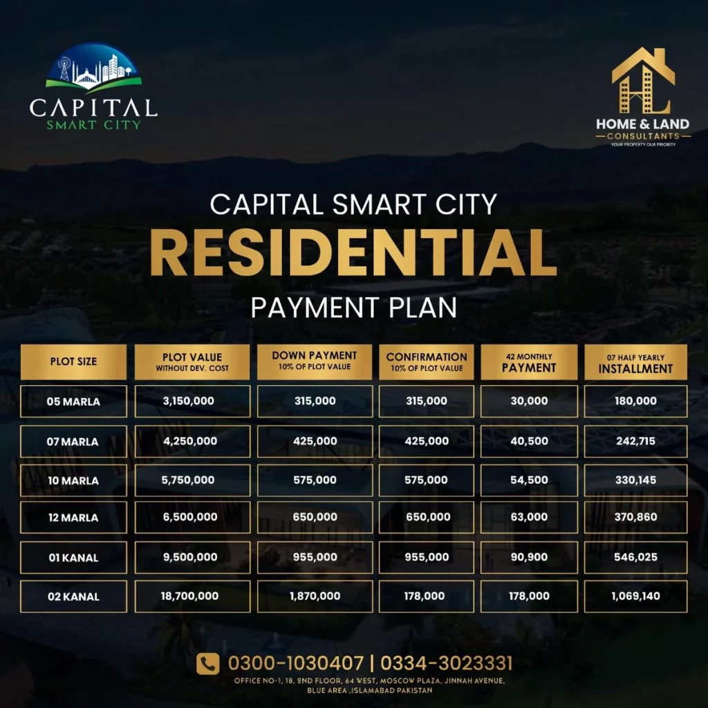 Capital Smart City Islamabad Payment Plan