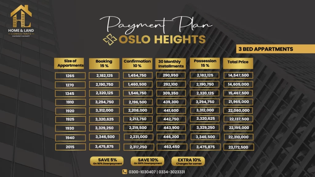 3 bed oslo payment plan